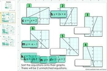 Linear Equations In Slope Intercept Form Matching Activity Print And