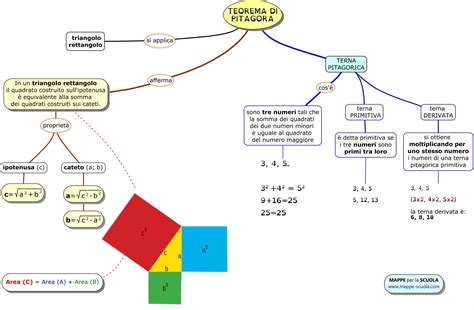 Line Chart Img Diagram