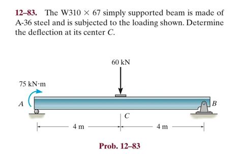 Solved The W Simply Supported Beam Is Made Of Chegg