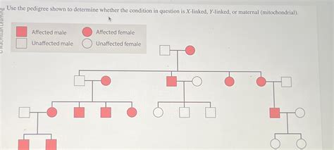 Solved Use The Pedigree Shown To Determine Whether The Chegg