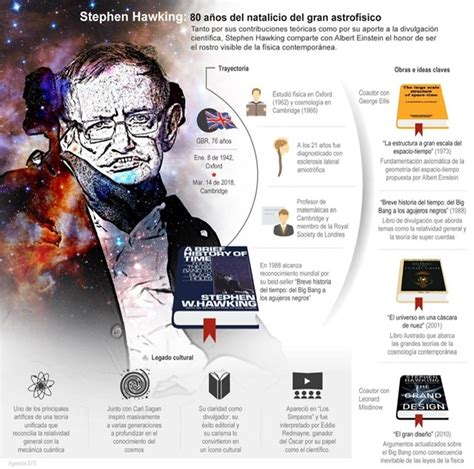 Infografía Stephen Hawking 80 Años Del Natalicio Del Gran