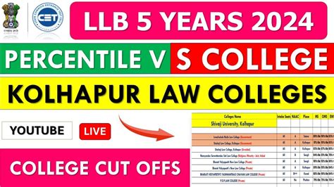 MH LAW CET 5 Yrs 2024 Percentile Vs Colleges Kolhapur Law