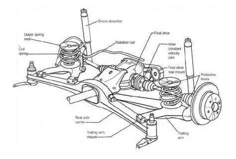 how to lift the suspension of a car