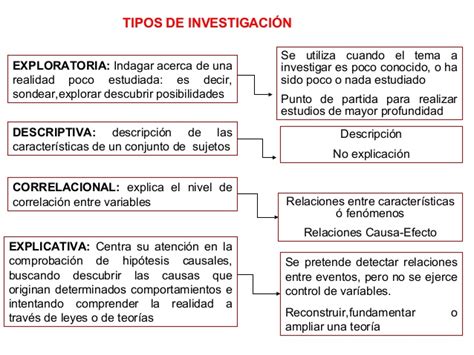 Cuadro Comparativo De Los Tipos De Investigaci N Cuadro Comparativo