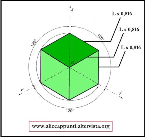 Assonometria Isometrica Spiegazione Completa