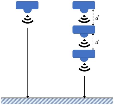 Sensors Free Full Text A High Accuracy And Power Efficient Self