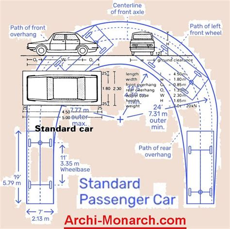 Top 104 Pictures Turning Radius For Cars In Parking Lots Completed