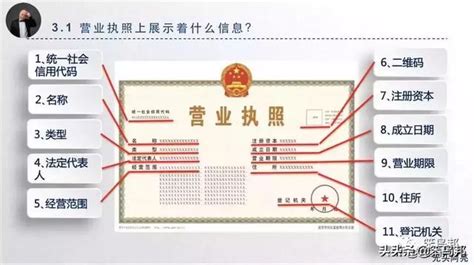 營業執照上顯示的信息你都了解嗎？ 每日頭條