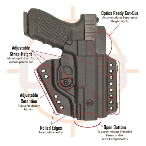 C G Holsters Mod Lima Iwb Kydex Holster System Glock X