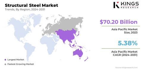 Structural Steel Market Size Share Industry Outlook 2031