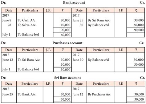 Balancing Of Ledger Accounts Procedure Illustration Solution