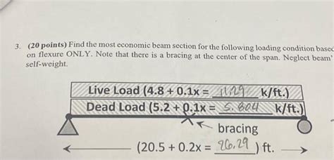 Solved 3 20 Points Find The Most Economic Beam Section Chegg