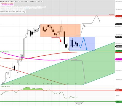 Dax Tagesausblick Dax Ziel Vorb Rslich Erreicht F R Heute