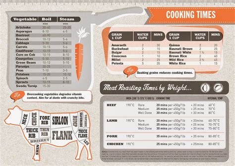 Cooking Time And Temp Cheat Sheet Jessy Melissa