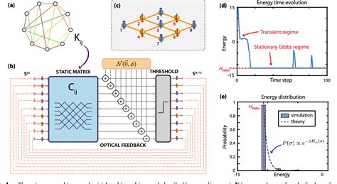 Figure From Accelerating Recurrent Ising Machines In Photonic