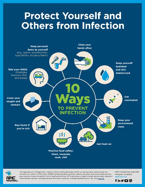 Infection Prevention Week Monarch Healthcare Management