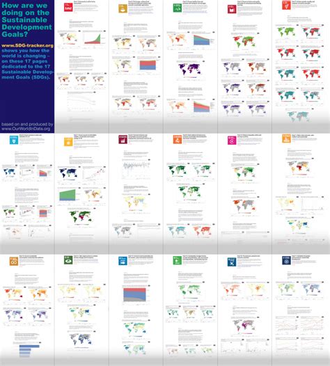 Sdg tracker measuring progress towards the sustainable development ... 