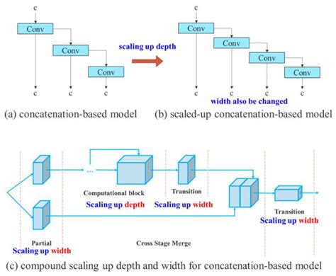 Algorithms Free Full Text Improved Ship Detection Algorithm From