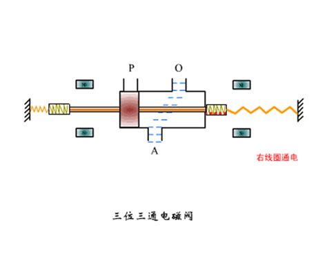 电磁阀工作原理及八款动态示意图 搜狐大视野 搜狐新闻