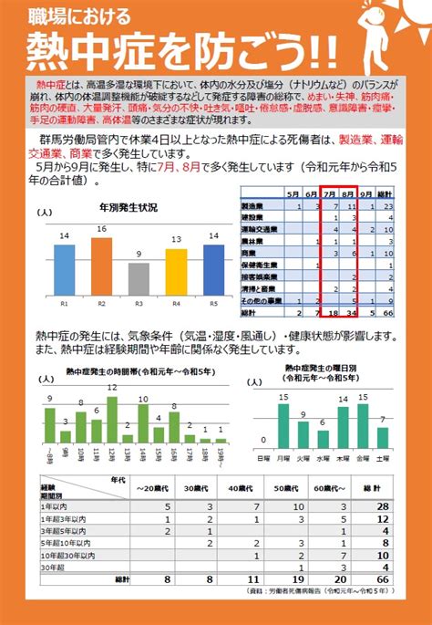 職場における熱中症予防対策｜群馬労働局