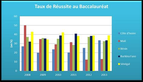 D Crocher Le Bac Au Pays De Kandia L Afrique Des Id Es