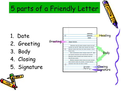 Five Parts Of A Friendly Letter