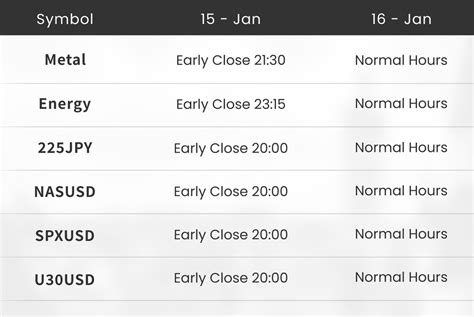 Martin Luther King Day Holiday Trading Schedule Ebc Financial Group