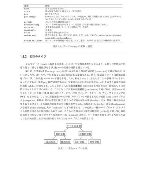 データ分析のための統計学入門（原著第4版、翻訳初版第3刷） 978 4 8223 4105