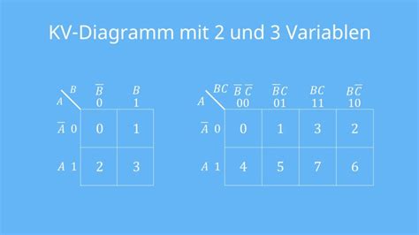 KV Diagramm Vorgehensweise einfach erklärt mit Video