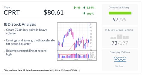 copart stock breaks  salvage car leader doubling   growth
