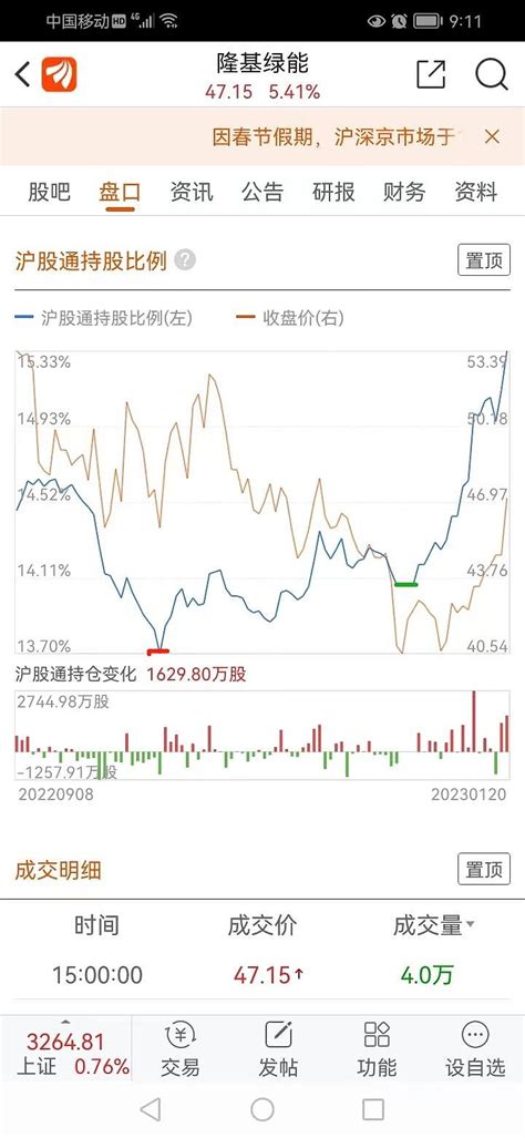 从隆基绿能看外资的投资风格 开年已经总结过，去年我们的 隆基绿能 持仓坐过山车乘风破浪，在持股达到组合极限后基本未变。当然这是基于对23年乃至