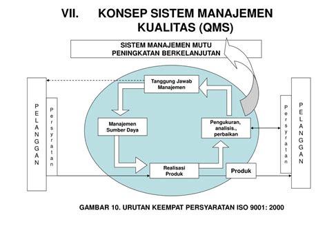 Ppt Manajemen Mutu Dan Sistem Iso Powerpoint Presentation Free