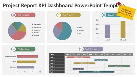 Project Report Kpi Dashboard Powerpoint Template Ppt Slides