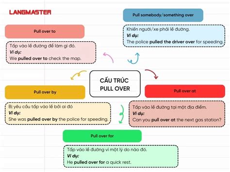 PULL OVER LÀ GÌ NẮM TRỌN CHI TIẾT CÁC CẤU TRÚC VÀ CÁCH DÙNG