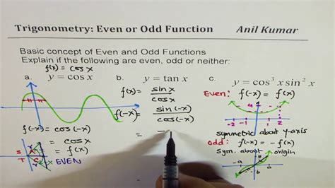 Is A Cosine Graph Even Or Odd Store Simpleplanning Net