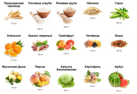 Витамин В8 (инозитол): инструкция по применению – ЭЛ Клиника