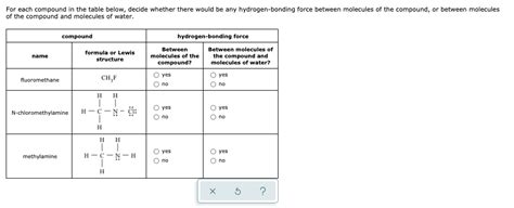 Solved For Each Compound In The Table Below Decide Whether