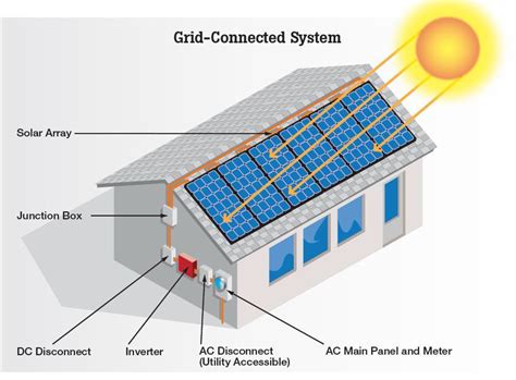 Rooftop Solar Pv Rantau Energi