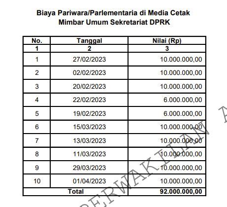 Deretan Temuan Bpk Di Dprk Aceh Tamiang Dari Pariwara Diduga Fiktif