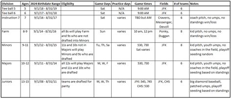 Baseball Rules & Information : Canton Little League