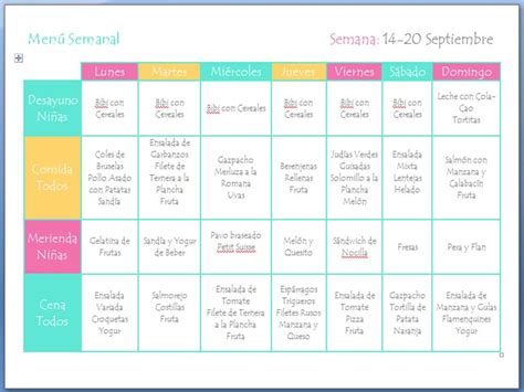 Cómo Organizar Un Menú Semanal Sano Y Equilibrado Menus Semanales