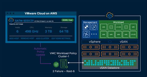 Introducing Managed Storage Policy Profiles Virtual Blocks