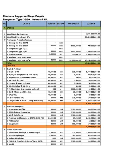 Contoh Rab Instalasi Listrik Format Excel Mojamigo Images