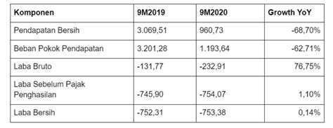 Big Alpha Prospek Saham Grup Astra Asii Untr Alii Acst Asgr Auto