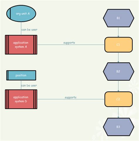 Solution Diagrama De Procesos Studypool Off