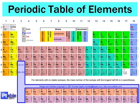 Naming New Elements – Skeptical Science