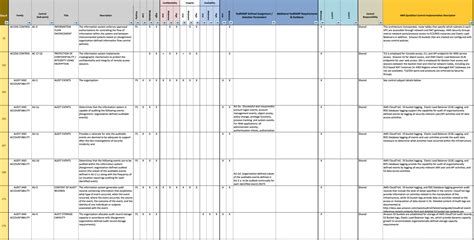 Nist Security Controls Spreadsheet Intended For Templates Nist