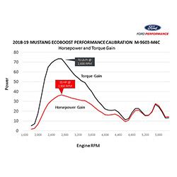 2019 2022 RANGER ECOBOOST POWER PACK PERFORMANCE CALIBRATION Part