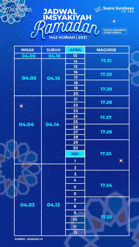 Jadwal Imsyakiyah Ramadan Hijriah