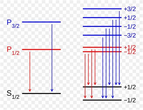 Zeeman Effect Quantum Mechanics Magnetic Field Spectral Line Magnetic